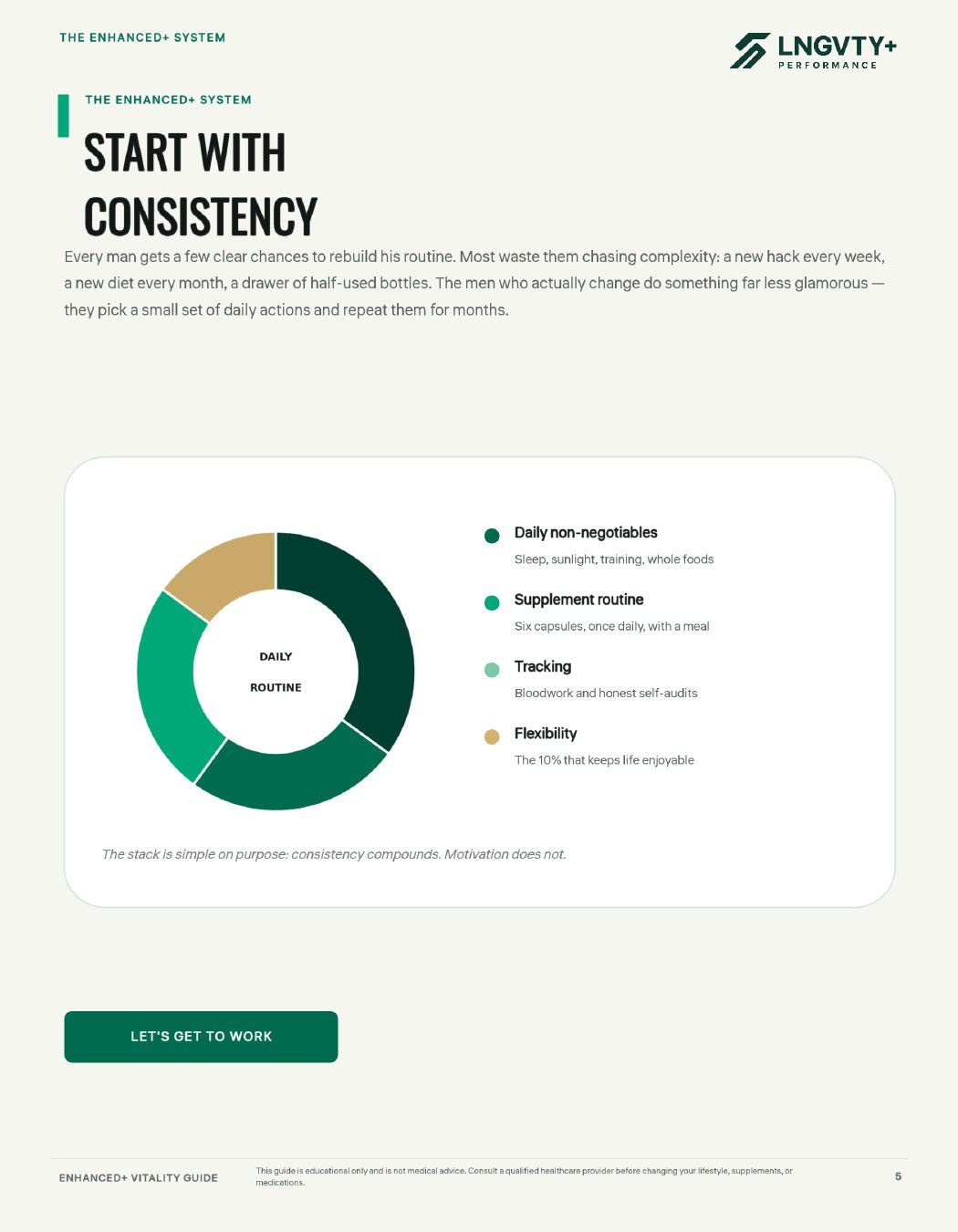 Start With Consistency page from The Enhanced+ Vitality Guide