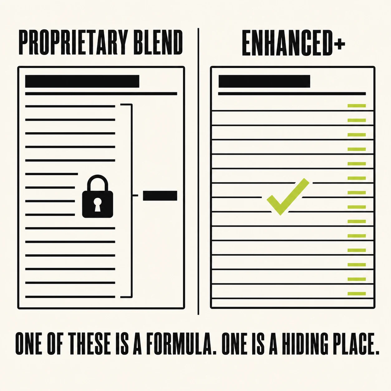 A disclosed formula compared with a proprietary blend