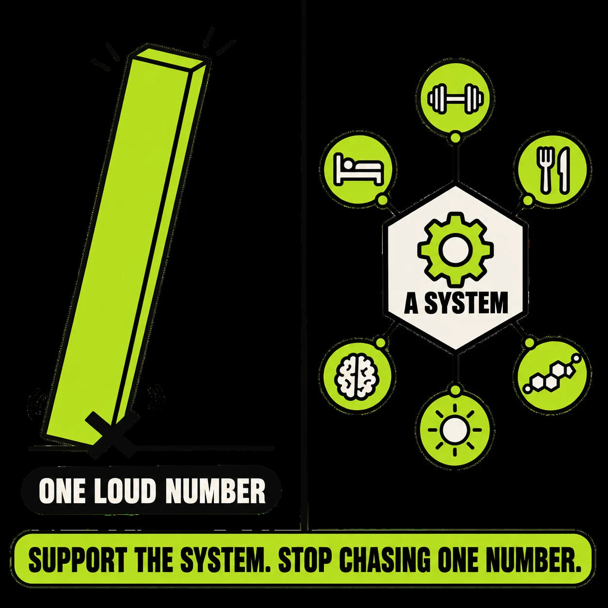 A single testosterone claim contrasted with a connected performance system